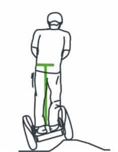 fonctionnement et stabilité du gyropode