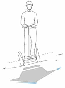 Stabilisation du gyropode